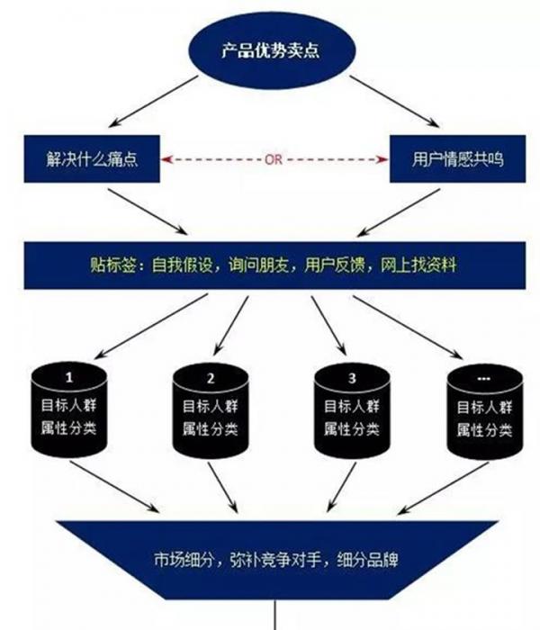 現(xiàn)在如何推廣品牌？具體有哪些步驟呢？