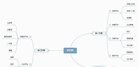 現(xiàn)在如何推廣品牌？具體有哪些步驟呢？