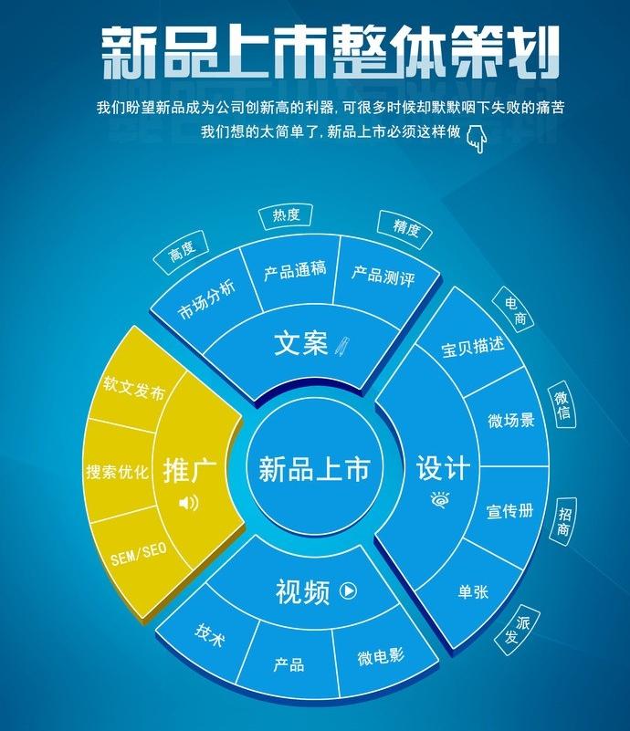 宣傳策劃的方式有哪些？宣傳策劃書怎么寫？