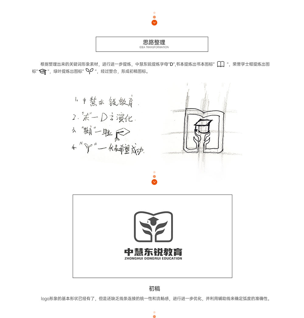 教育logo設(shè)計-教育logo設(shè)計公司 教育logo設(shè)計-教育logo設(shè)計公司