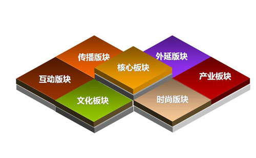 品牌推廣公司選擇要點是什么？品牌推廣公司實現高端設計