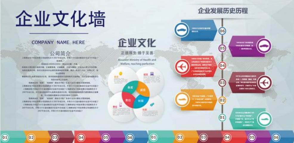 企業(yè)文化包括哪些內(nèi)容？企業(yè)文化設(shè)計(jì)的要點(diǎn)是什么？